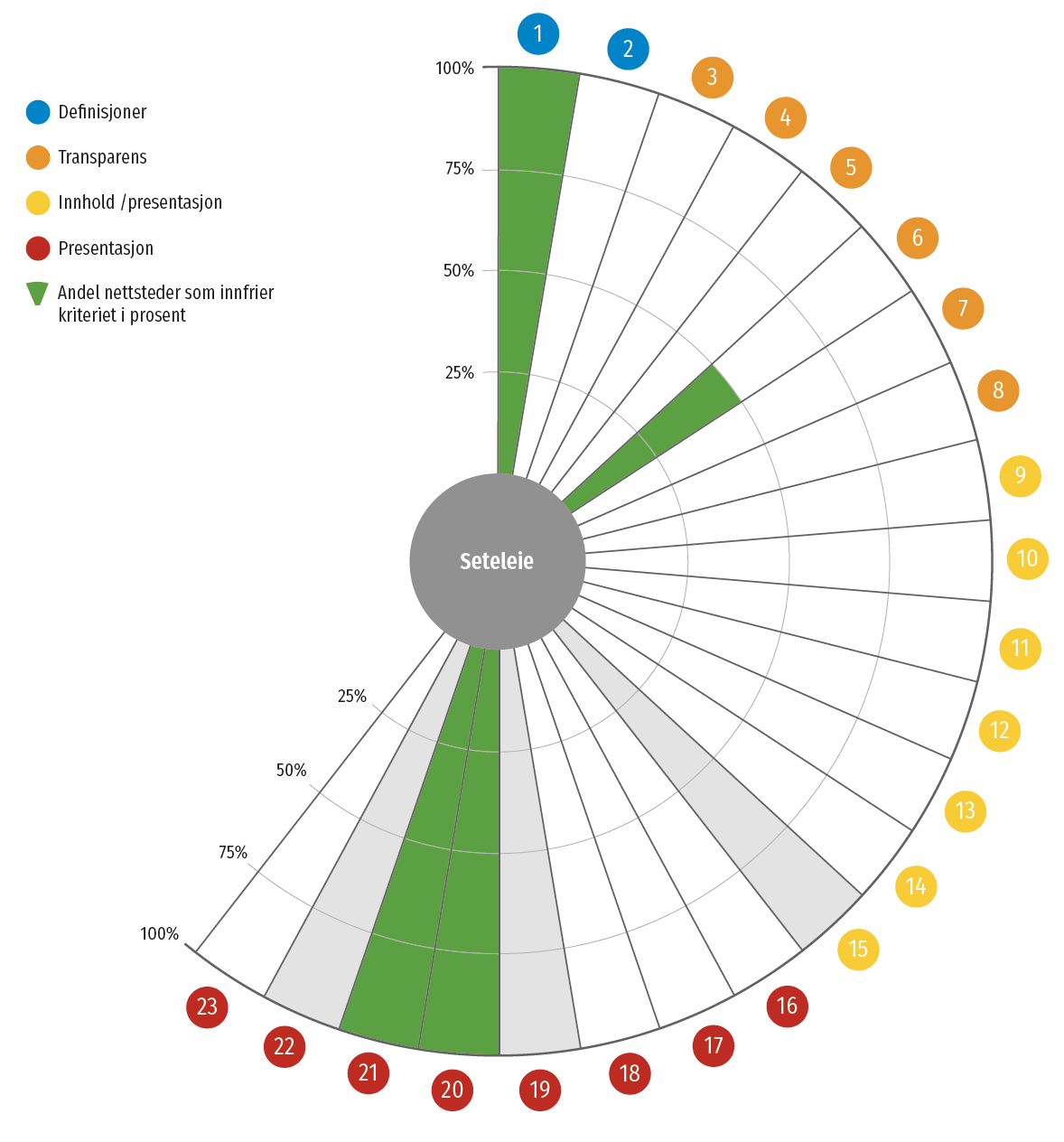 Sjekkliste for kvalitetsvurdering av helseinformasjon - MAPPinfo