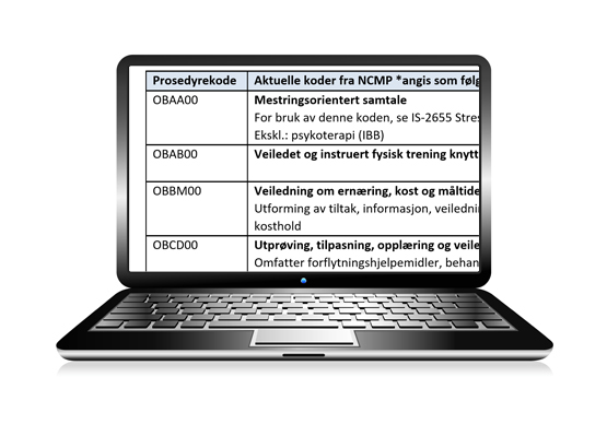 Hvordan kan vi kode og dokumentere individuell opplæring av pasienter og pårørende?